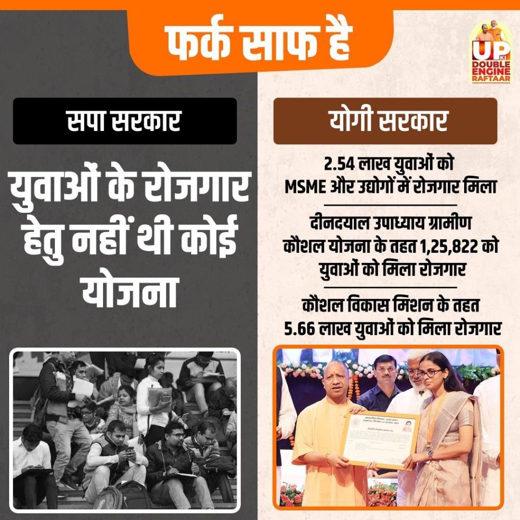 उत्तर प्रदेश में 2027 विधानसभा चुनाव की तैयारियाँ तेज़, योगी सरकार ने विपक्ष पर साधा निशाना