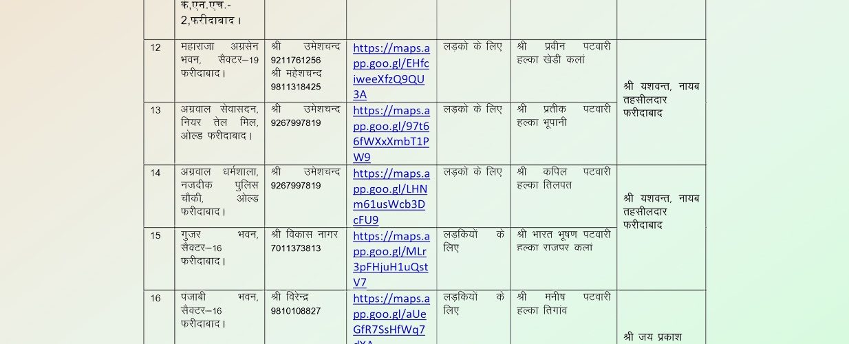 ट्रैफिक एडवाइजरी फरीदाबाद फरीदाबाद 24  जुलाई HSSC CET EXAM 2025 26 व 27 जुलाई को आयोजित होने जा रही Haryana CET परीक्षा के लिए फरीदाबाद में 163 परीक्षा केंद्र बनाए गए हैं,